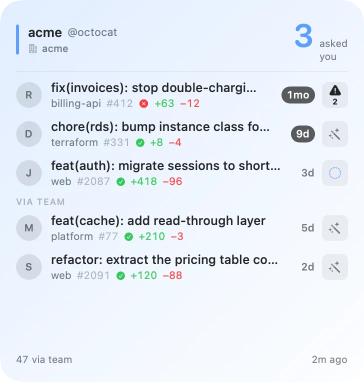 A PR Radar desktop widget for a 'work' account reading '3 asked you', listing pull requests with author, repo, PR number, CI status and age. The top row is failing CI and carries the agent's review verdict: a warning triangle badge with the number 2, meaning two blocking findings. Another row shows a review in progress.